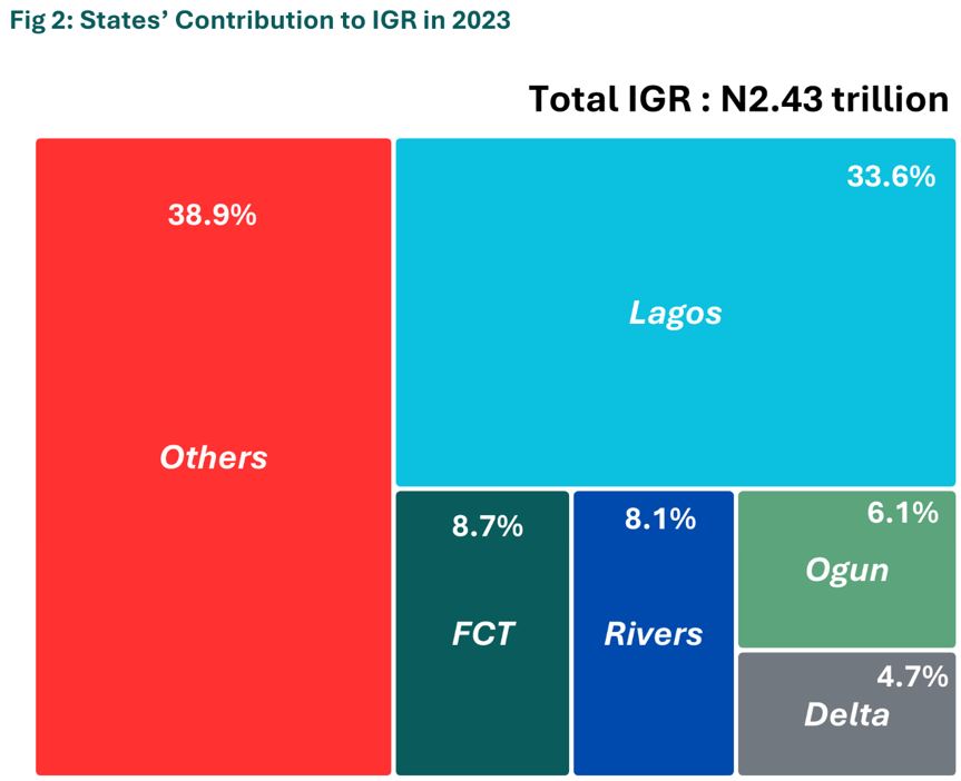 fig2 states